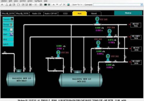 SCADA Energy consumption for Beer plant
