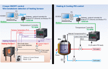 M-SYSTEM (JAPAN) Process I/O & Interface